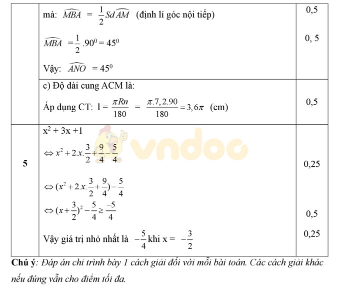 Đáp án đề thi thử vào lớp 10 môn Toán