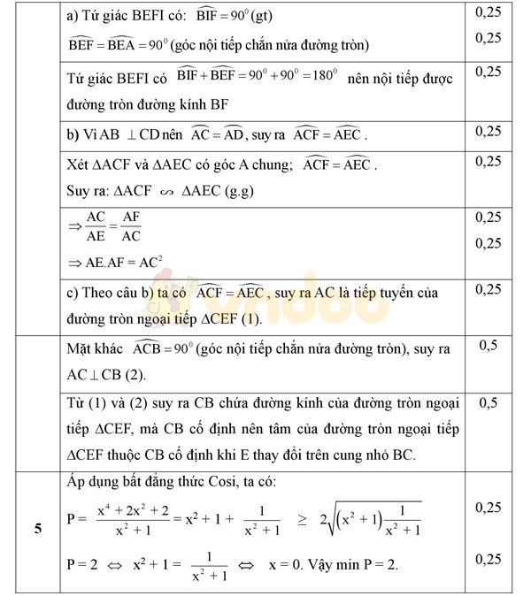 Đáp án đề thi thử vào lớp 10 môn Toán