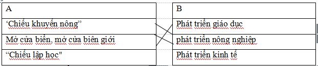 Đáp án đề thi học kì 2 môn Lịch sử - Địa lý lớp 4