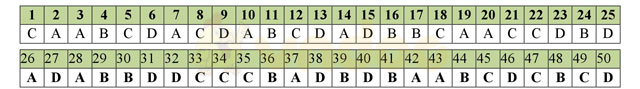 Đáp án đề thi thử THPT Quốc gia năm 2017 môn Toán Đáp án đề thi thử THPT Quốc gia năm 2017 môn Toán