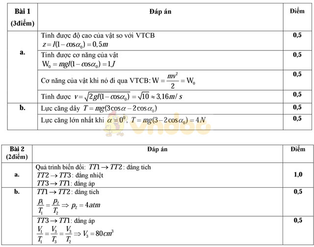 Đề thi học kì 2 môn Vật lý lớp 10 có đáp án