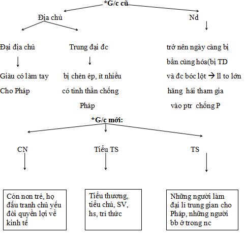 Đề cương ôn tập học kì 2 môn lịch sử lớp 11