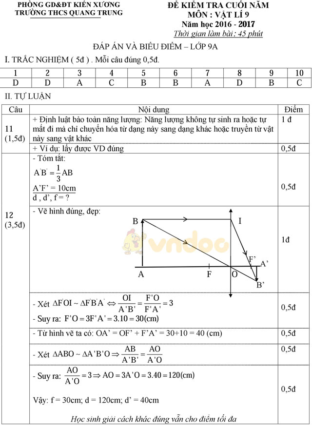 Đề thi học kì 2 môn Vật lý lớp 9 có đáp án