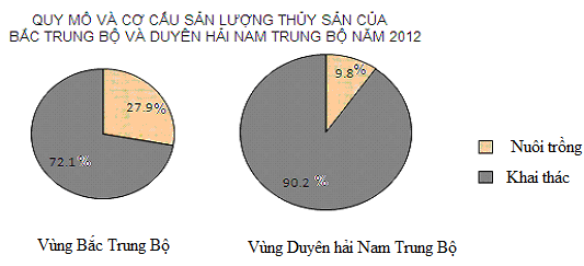 Đề thi thử THPT Quốc gia 2017 môn Địa lý