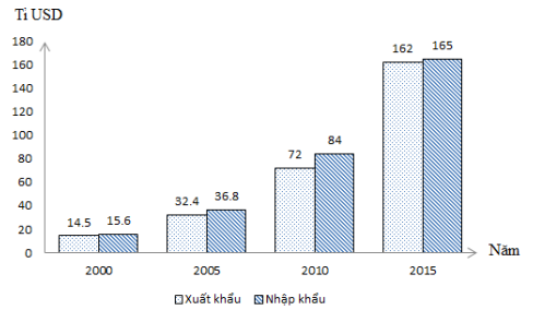 Đề thi thử THPT Quốc gia 2017 môn Địa lý