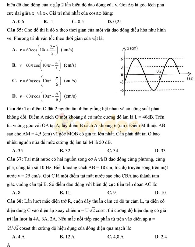 Đề thi thử THPT Quốc gia 2017 môn Vật lý Đề thi thử THPT Quốc gia 2017 môn Vật lý
