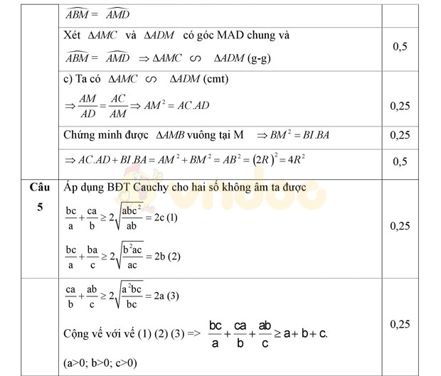 Đáp án đề thi thử vào lớp 10 môn Toán
