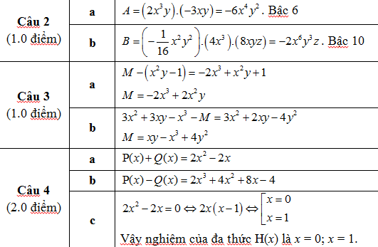 Đề kiểm tra học kì 2 môn Toán lớp 7 trường Đại học Trà Vinh - Trường thực hành sư phạm năm học 2015 - 2016 Đề kiểm tra học kì 2 môn Toán lớp 7 trường Đại học Trà Vinh - Trường thực hành sư phạm năm học 2015 - 2016