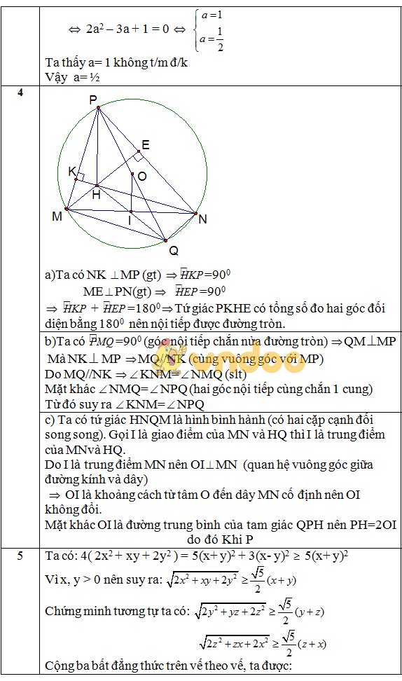 Đề thi thử vào lớp 10 môn Toán Đề thi thử vào lớp 10 môn Toán