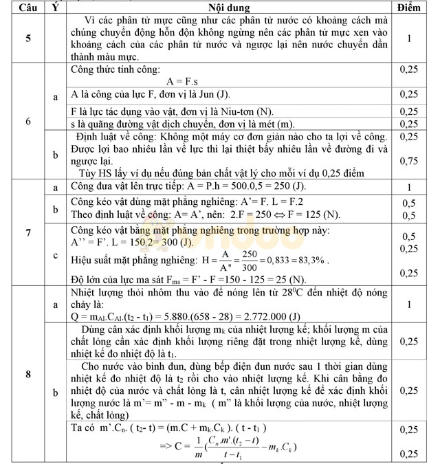Đáp án đề thi học kì 2 môn Vật lý lớp 8