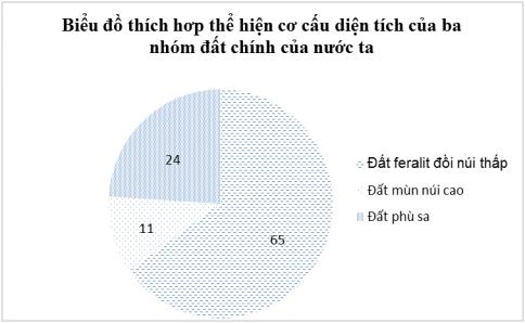 Đề thi học kì 2 môn địa lý lớp 8