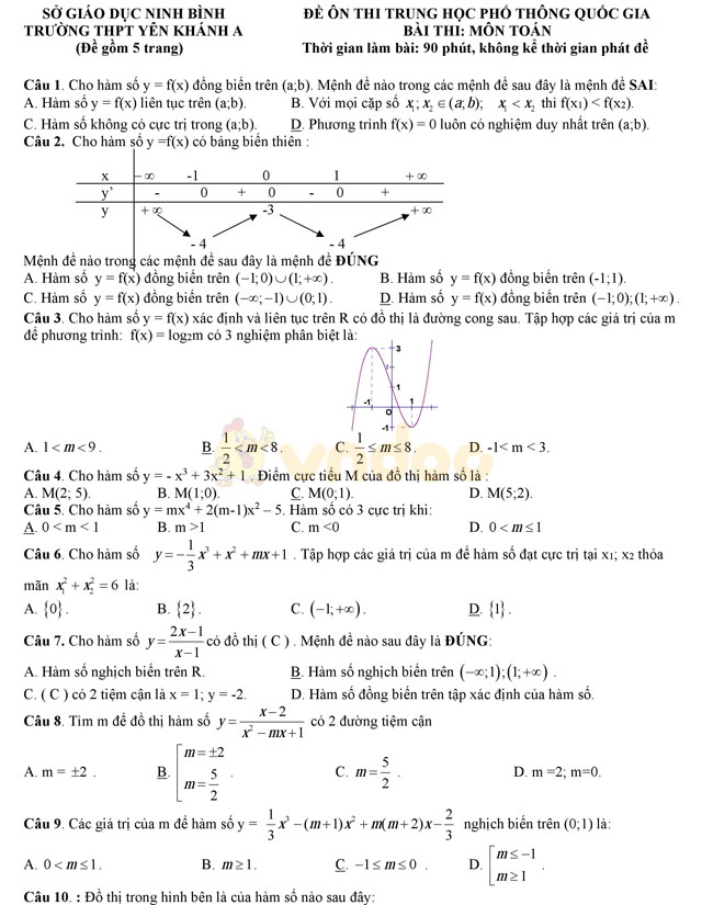 Đề thi thử THPT Quốc gia 2017 môn Toán