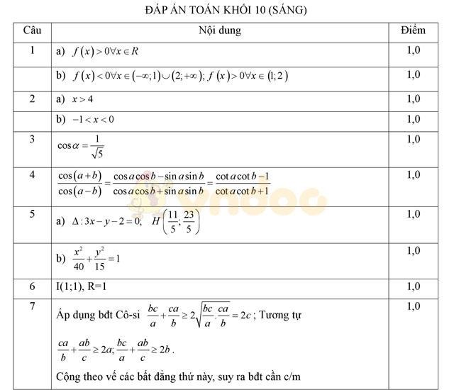 Đáp án đề thi học kì 2 lớp 10 môn Toán Đáp án đề thi học kì 2 lớp 10 môn Toán