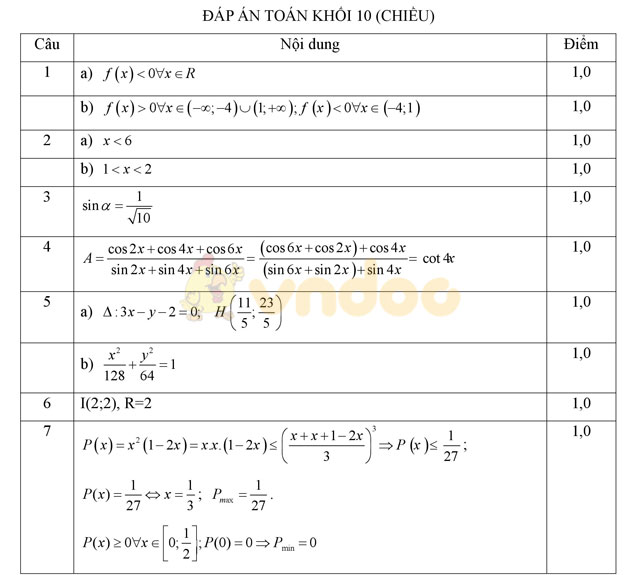 Đáp án đề thi học kì 2 lớp 10 môn Toán Đáp án đề thi học kì 2 lớp 10 môn Toán