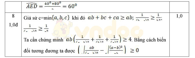Đáp án đề thi học kì 2 lớp 9 môn Toán