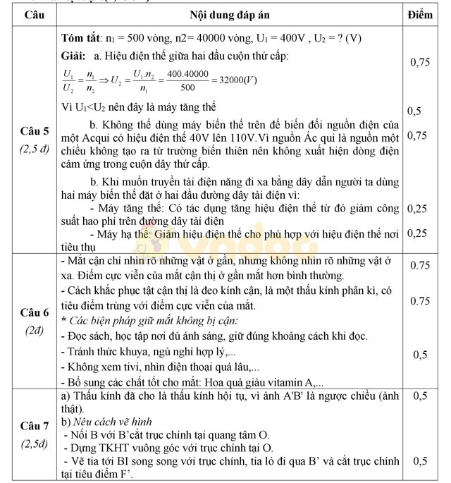 Đáp án đề thi học kì 2 môn Vật lý lớp 9