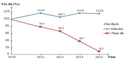 Đề thi thử THPT Quốc gia năm 2017 môn Địa lý