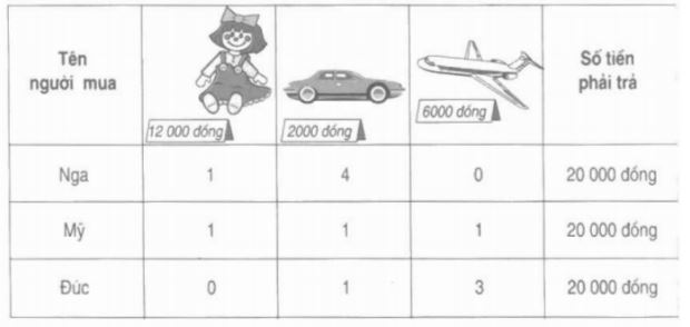 Giải bài tập SGK Toán 3