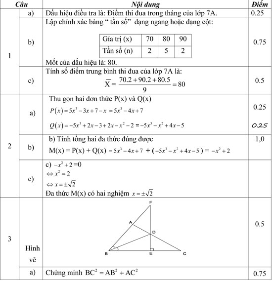 Đề thi học kì 2 môn Toán lớp 7