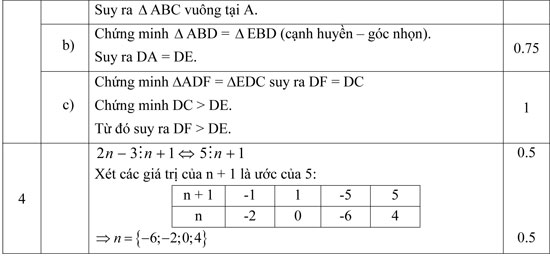 Đề thi học kì 2 môn Toán lớp 7