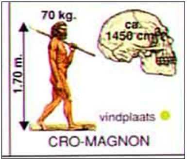 Lý thuyết Lịch sử 10 bài 1: Sự xuất hiện loài người và bầy người nguyên thuỷ
