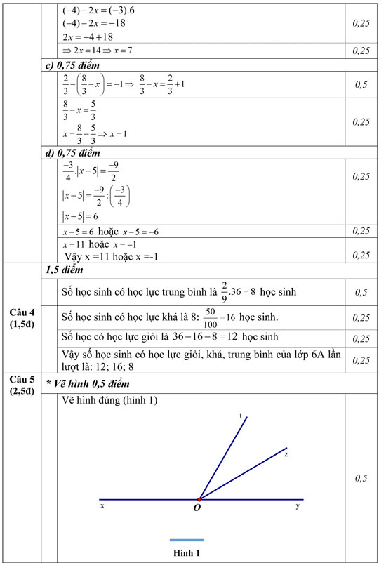 Đề thi học kì 2 môn Toán lớp 6