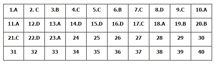 Đáp án đề thi minh họa môn Địa lý