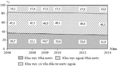 ĐÃ CÓ đề thi minh họa và đáp án kỳ thi THPT Quốc gia môn Địa lý năm 2017 (Lần 3)