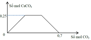 Đề thi minh họa môn Hóa học lần 3