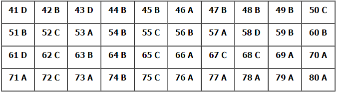 Đáp án đề thi minh họa môn Hóa học