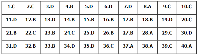 Đề thi minh họa môn Vật lý lần 3