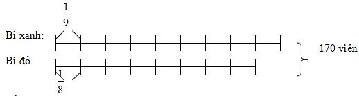 Bộ đề môn tập môn Toán lớp 5 lên lớp 6