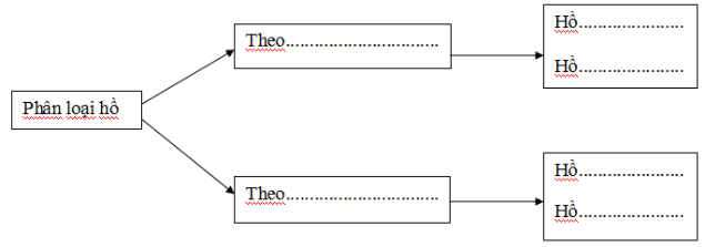 Bộ đề thi học kì 2 môn Địa lý lớp 6 Bộ đề thi học kì 2 môn Địa lý lớp 6