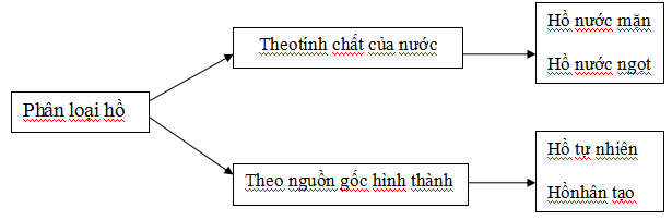 Bộ đề thi học kì 2 môn Địa lý lớp 6 Bộ đề thi học kì 2 môn Địa lý lớp 6