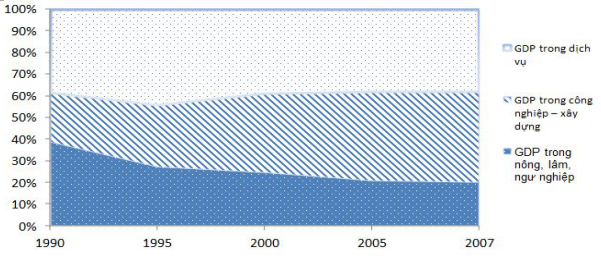 Đề thi thử THPT Quốc gia năm 2017 môn Địa lý