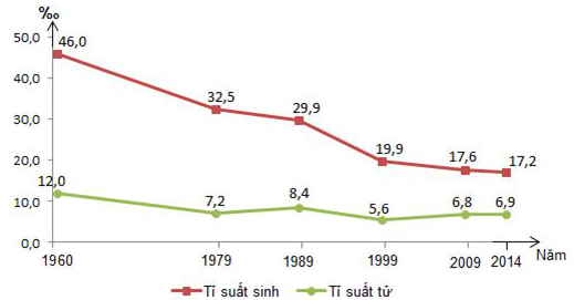 Đề thi thử THPT Quốc gia 2017 môn Địa lý