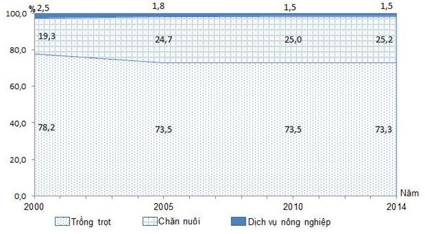 Đề thi thử THPT Quốc gia 2017 môn Địa lý
