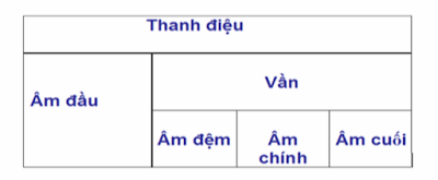 Những vấn đề cần biết về chương trình tiếng việt lớp 1