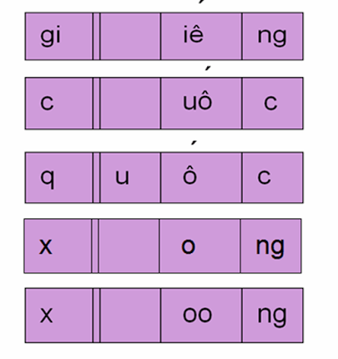 Những vấn đề cần biết về chương trình tiếng việt lớp 1