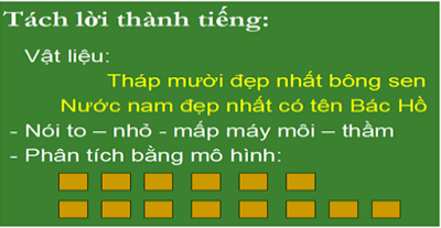 Những vấn đề cần biết về chương trình tiếng việt lớp 1