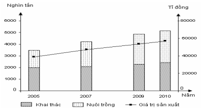 Đề thi thử THPT Quốc gia 2017 môn Địa lý