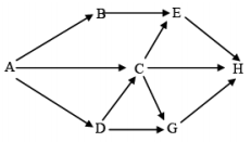 Đề thi thử THPT Quốc gia năm 2017 môn Sinh học