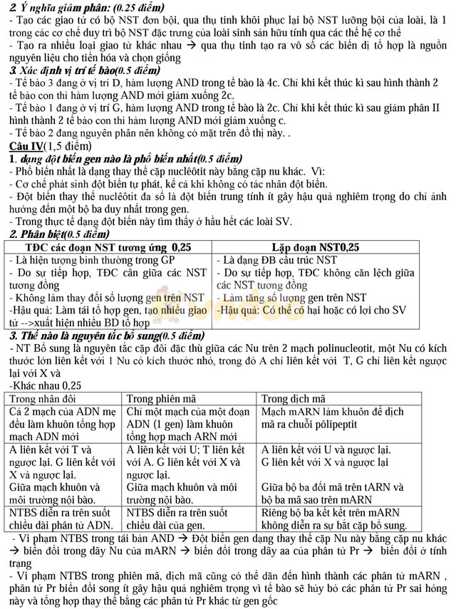 Đề thi thử vào lớp 10 môn Sinh học có đáp án