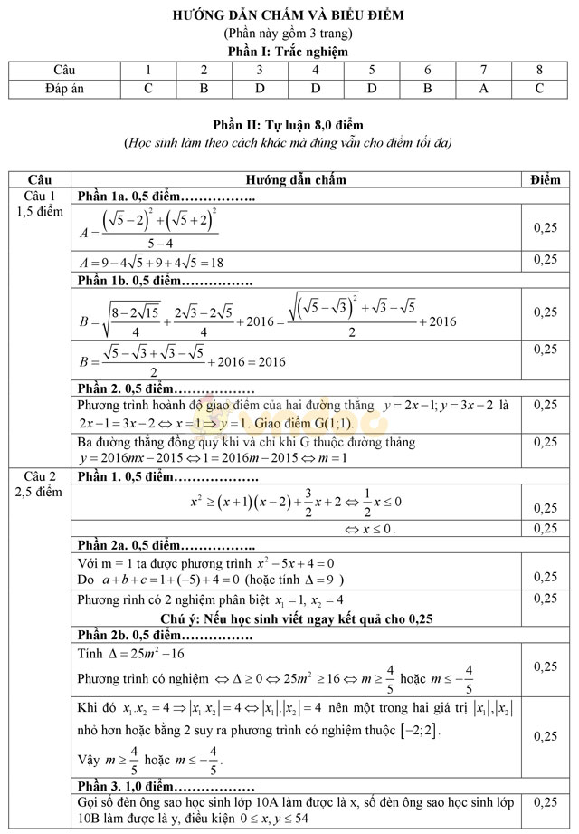 Đề thi thử vào lớp 10 môn Toán có đáp án