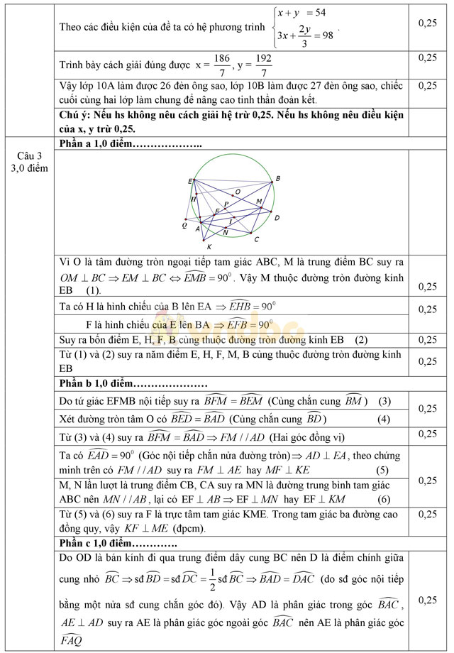 Đề thi thử vào lớp 10 môn Toán có đáp án