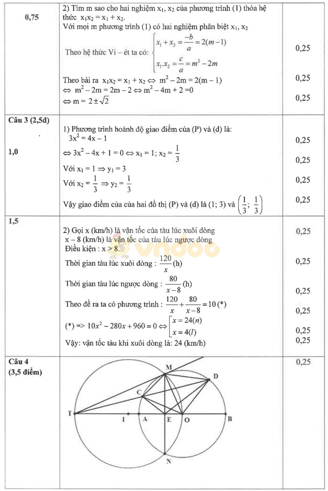 Đề thi tuyển sinh vào lớp 10 môn Toán có đáp án