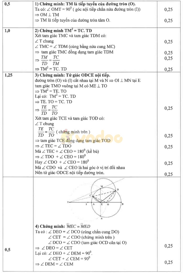 Đề thi tuyển sinh vào lớp 10 môn Toán có đáp án