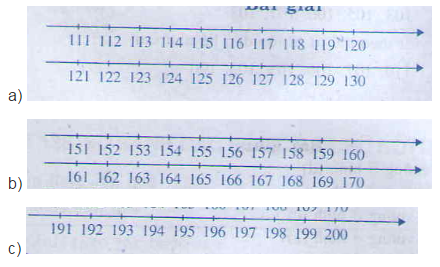 Giải bài tập trang 145 SGK Toán 2