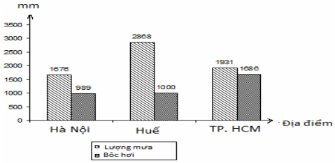 Đề thi thử THPT Quốc gia 2017 môn Địa lý