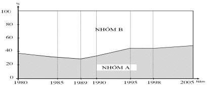 Đề thi thử THPT Quốc gia 2017 môn Địa lý
